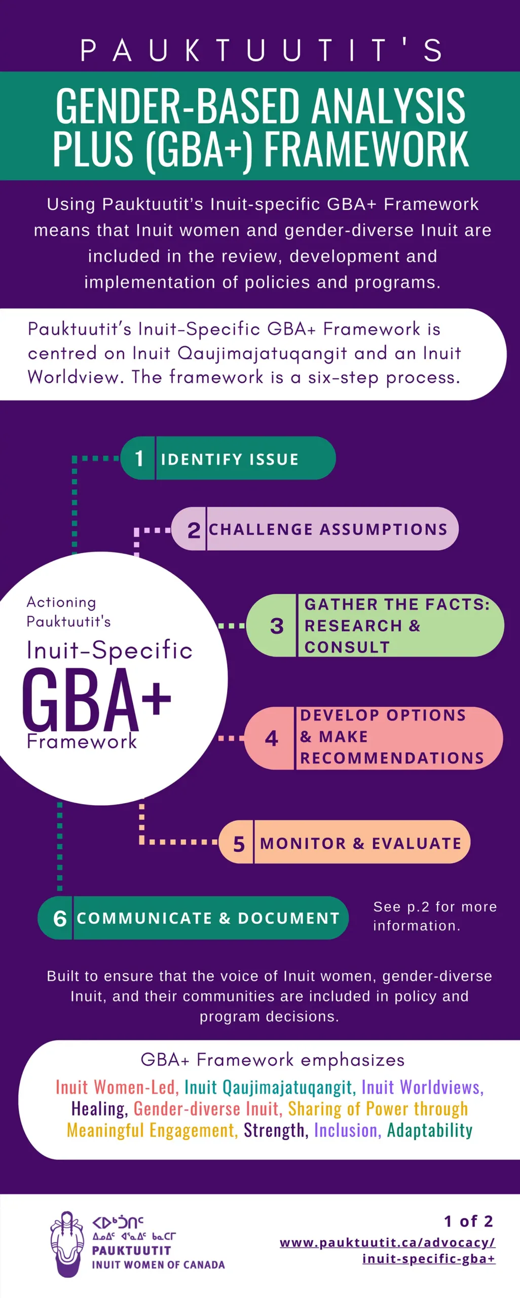 GBA infographic JAN 2023 1 scaled
