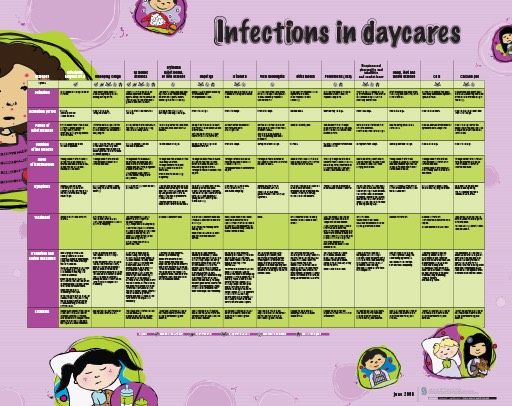 Infections in Daycare