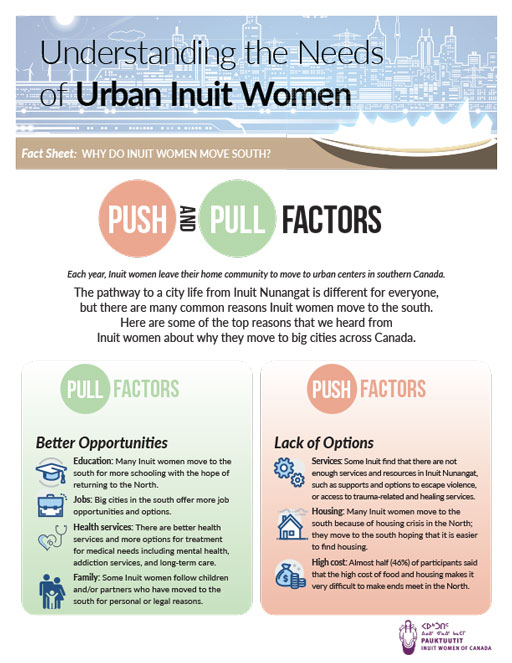 Fact Sheet: Why do Inuit women move South?