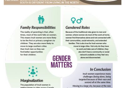 Fact Sheet: Being an Inuk woman living in the South is different from living in the North