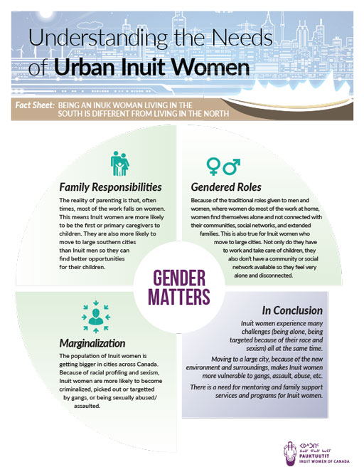 Fact Sheet: Being an Inuk woman living in the South is different from living in the North