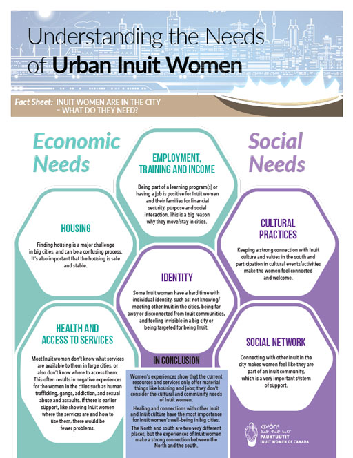 Fact Sheet: Inuit women are in the city – What do they need?