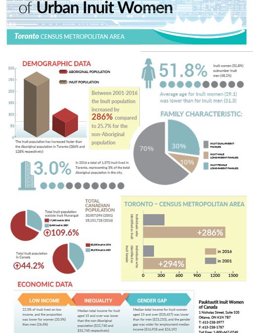 Infographic: Toronto Census Metropolitan Area
